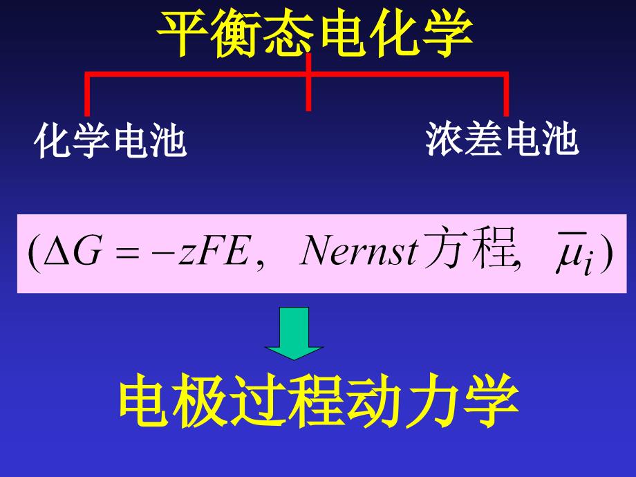 平衡态电化学_第1页