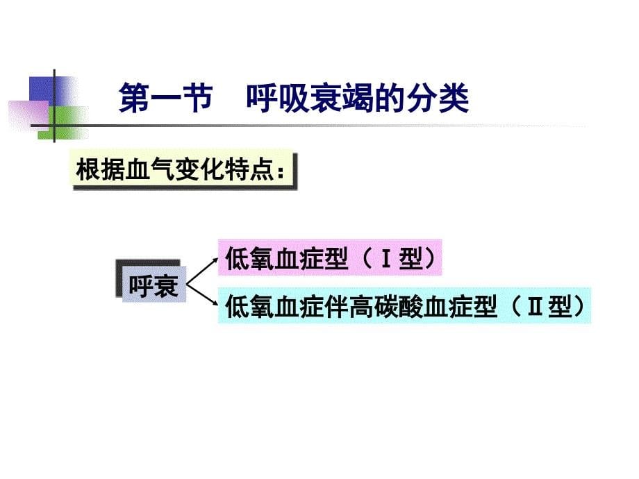 第十三章呼吸衰竭_第5页