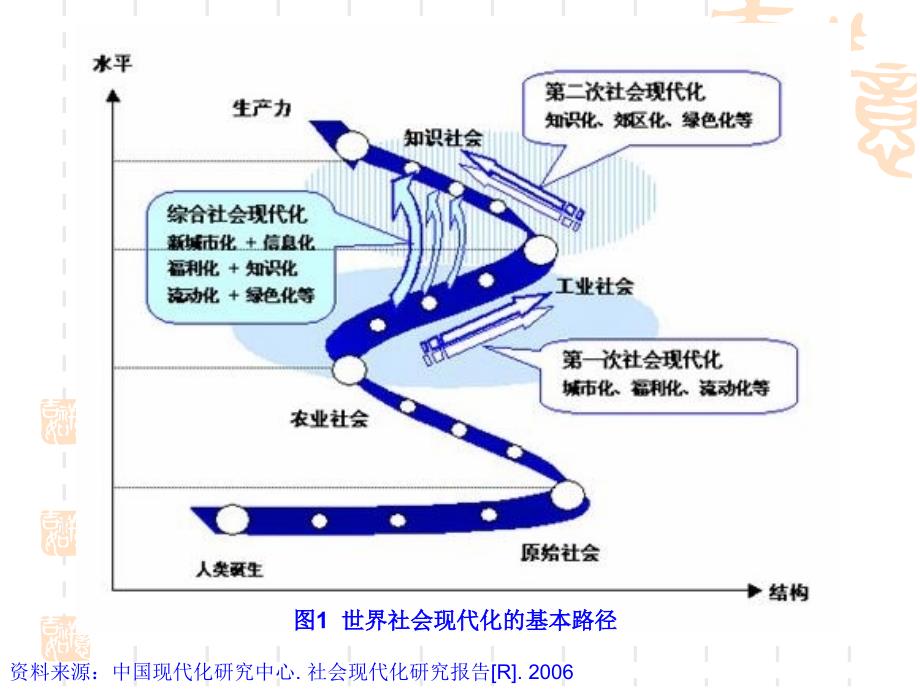 科学发展观与中国旅游产业发展战略转型_第4页