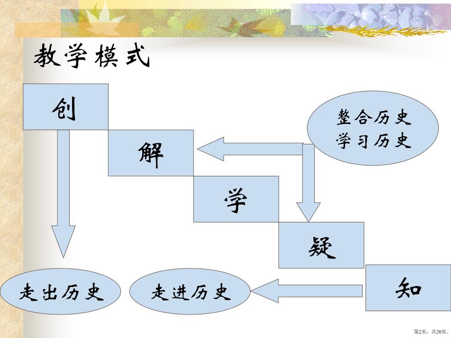 三大改造优秀教学课件人教版_第2页