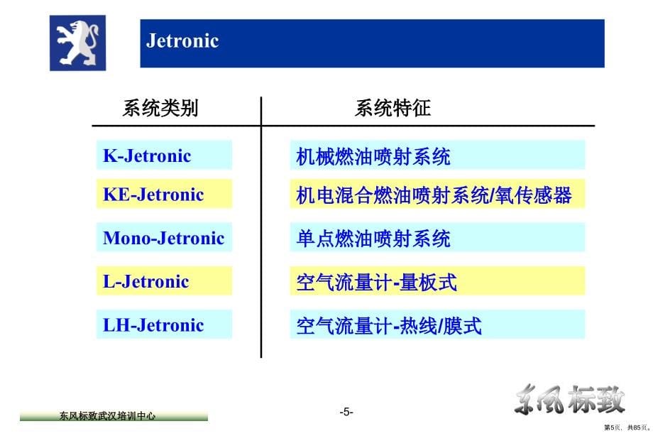 培训教学课件TU5JP4发动机教学课件_第5页