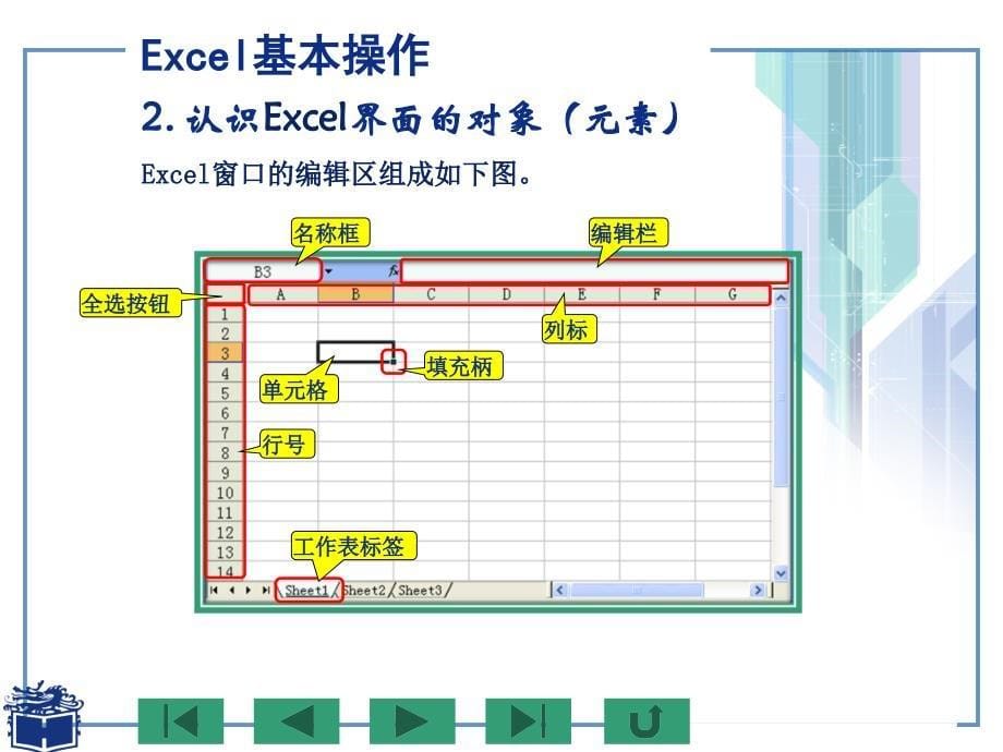 《计算机应用基础》(周南岳)配套电子教案第5章.ppt_第5页