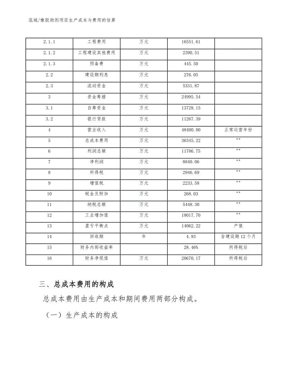 橡胶助剂项目生产成本与费用的估算_范文_第5页