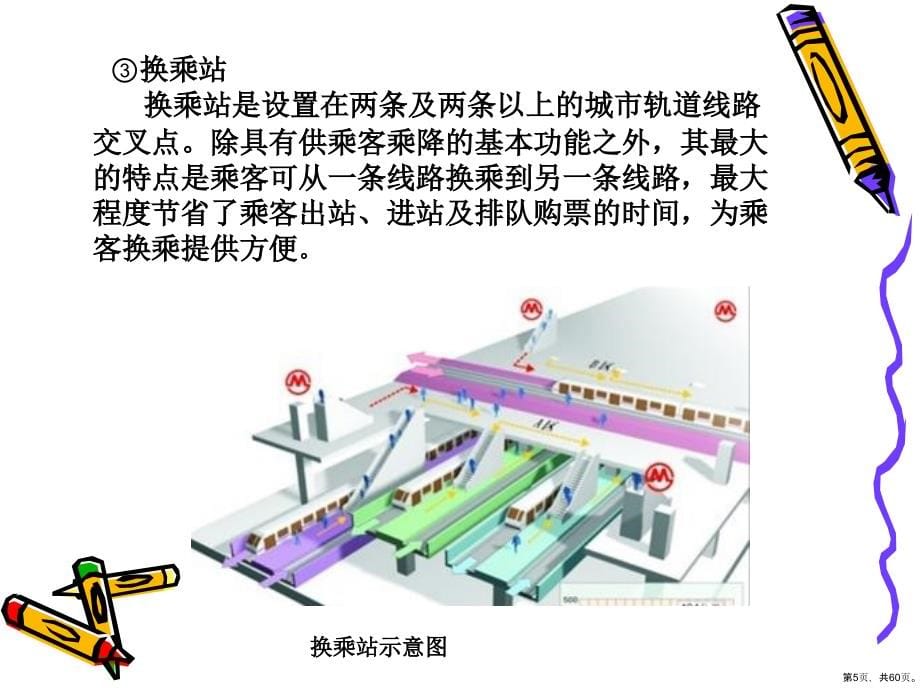 城市轨道交通车站建筑设备设施培训教学课件(共59张)_第5页