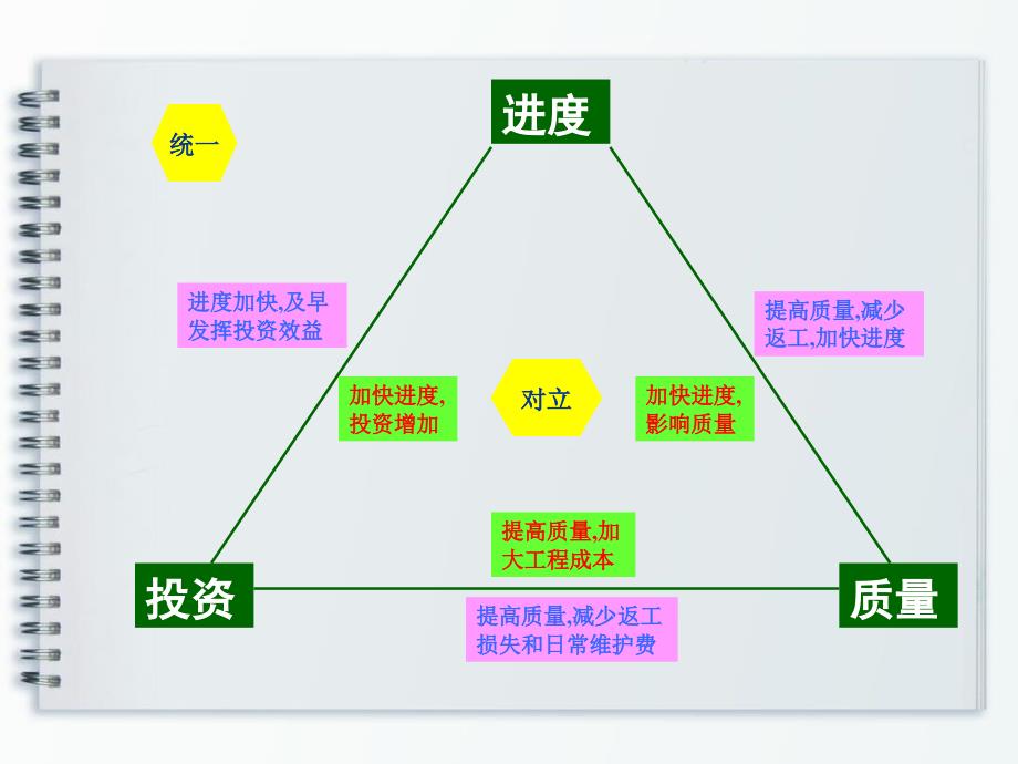 施工实施阶段监理的质量控制_第3页