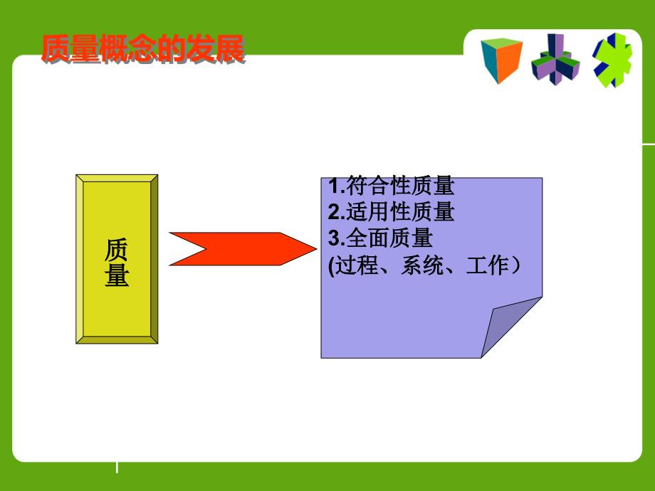 质量管理知识培训_第4页