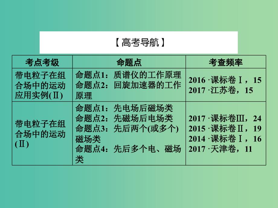 2019届高考物理一轮复习第八章磁场3带电粒子在组合场中的运动课件.ppt_第3页