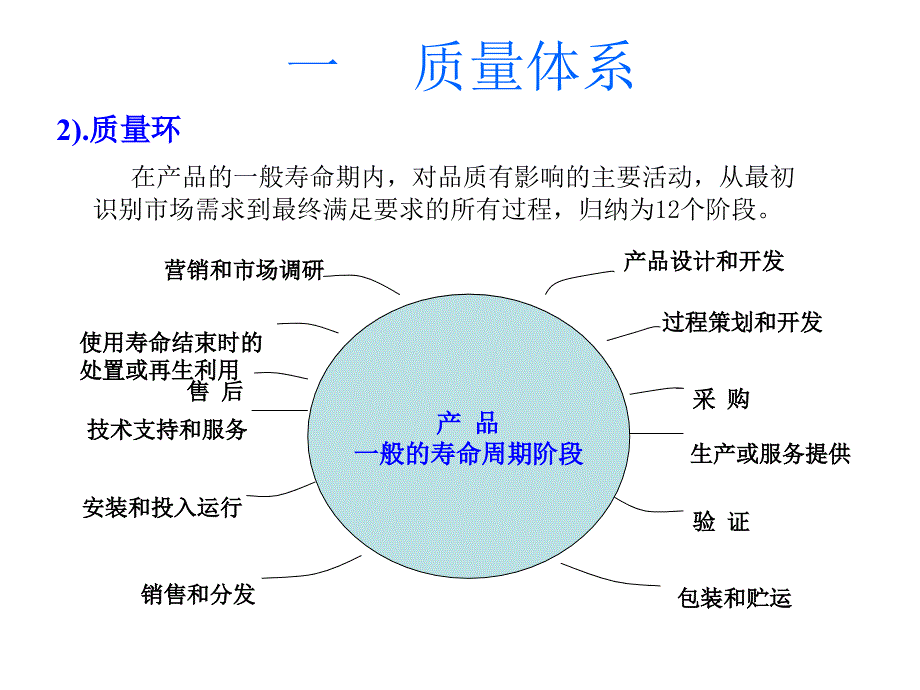 概论－04质量管理体系_第3页