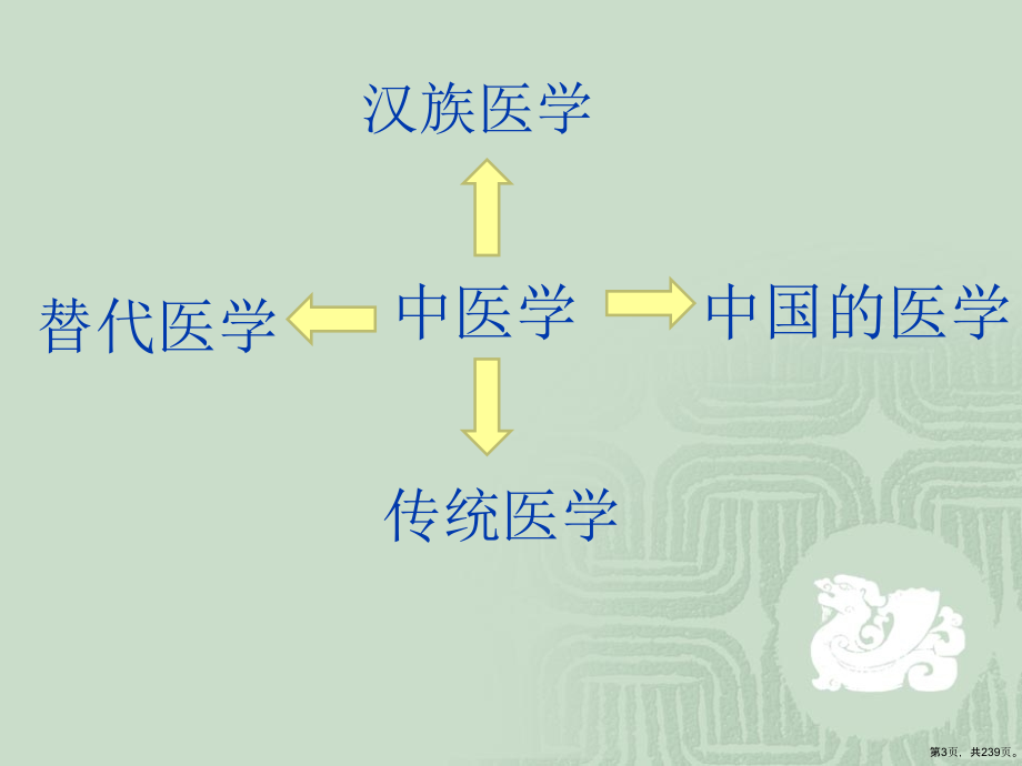 中医基础理论讲课稿教学课件_第3页