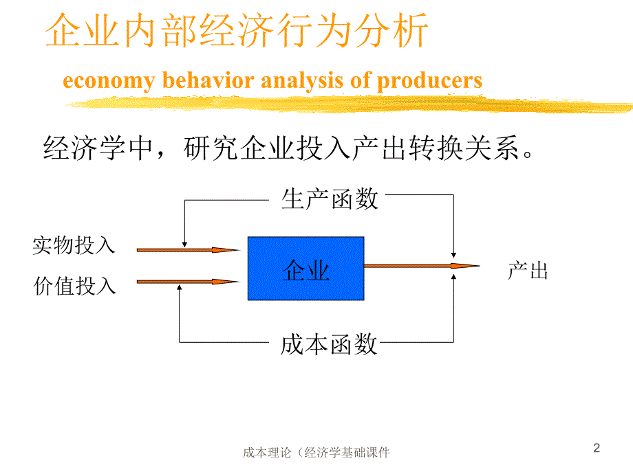 成本理论（经济学基础课件_第2页