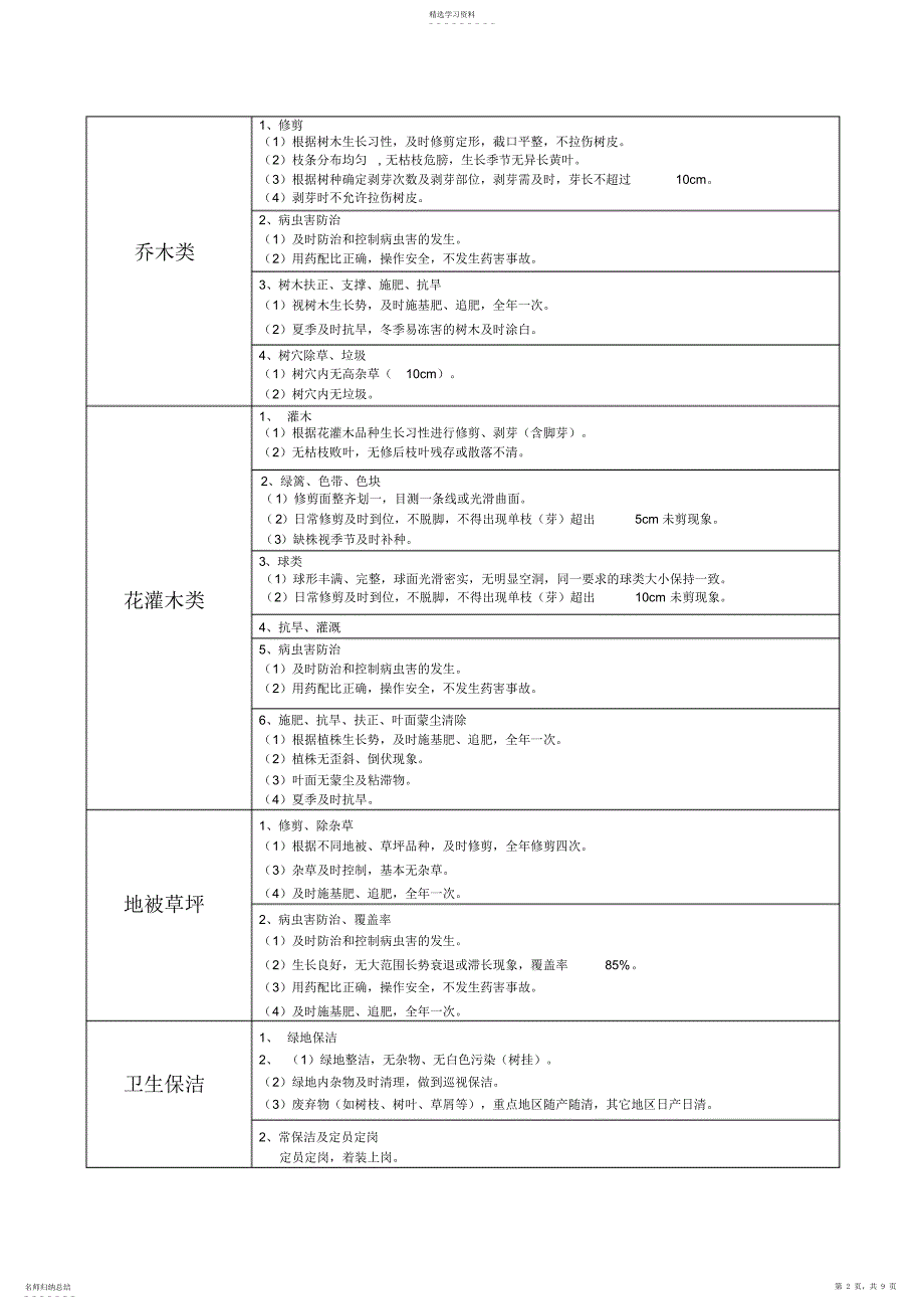 2022年绿化养护和道路保洁专业技术方案_第2页
