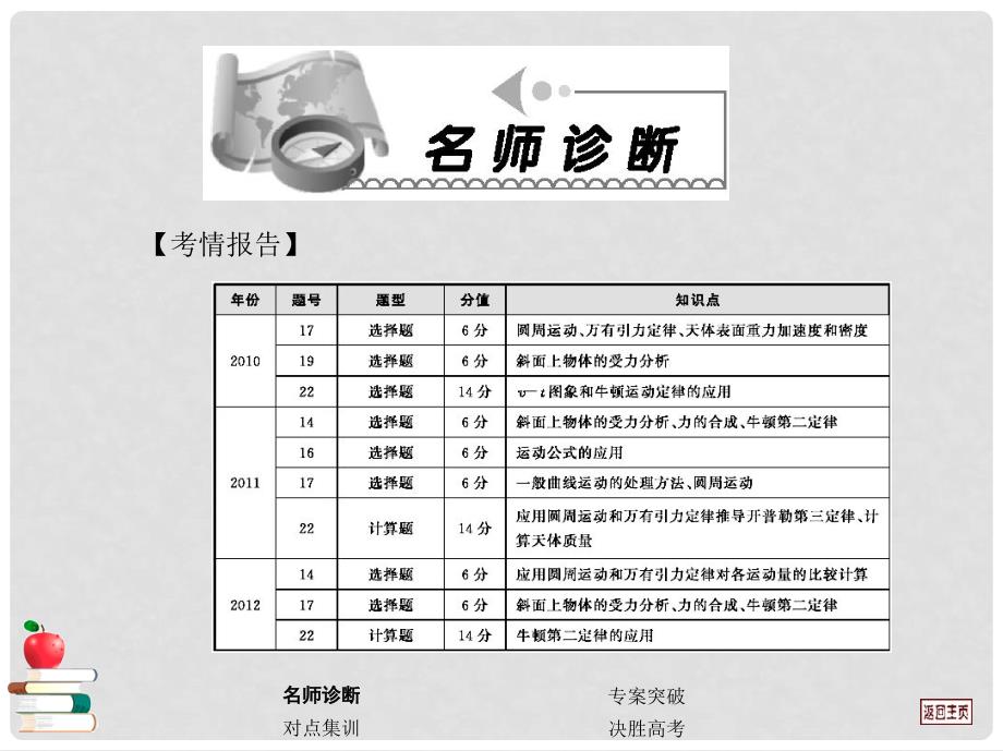 高考物理二轮复习 教师用书 热点难点专题透析专题1 牛顿运动定律及其应用课件（新课标）_第3页