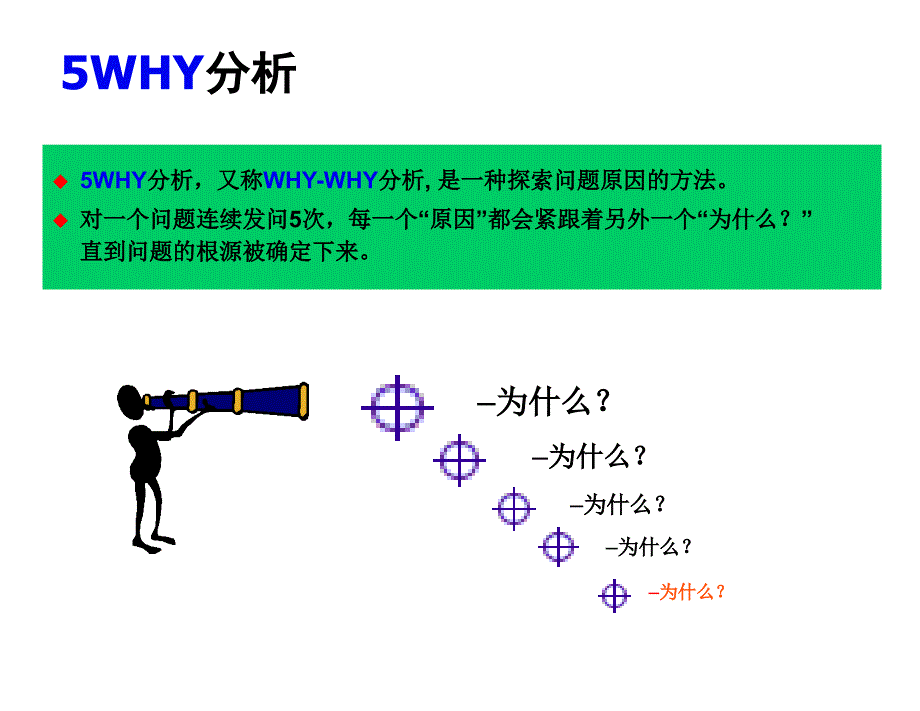 5WHY分析法培训超经典_第2页