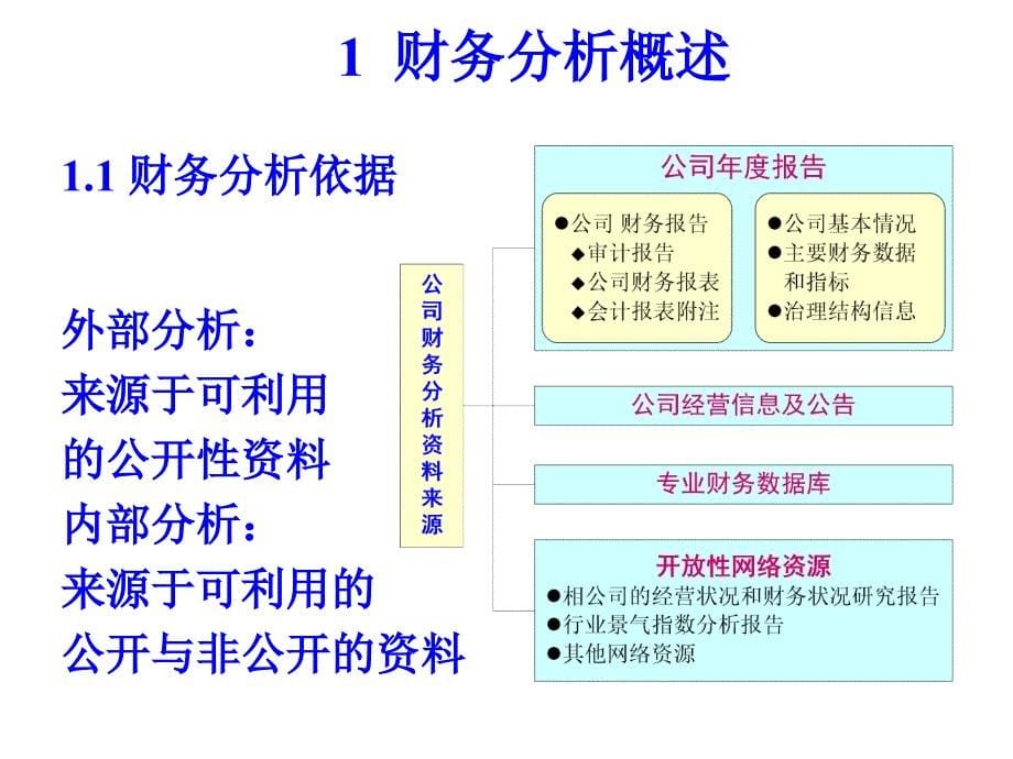 财务报表解读与分析ppt课件_第5页