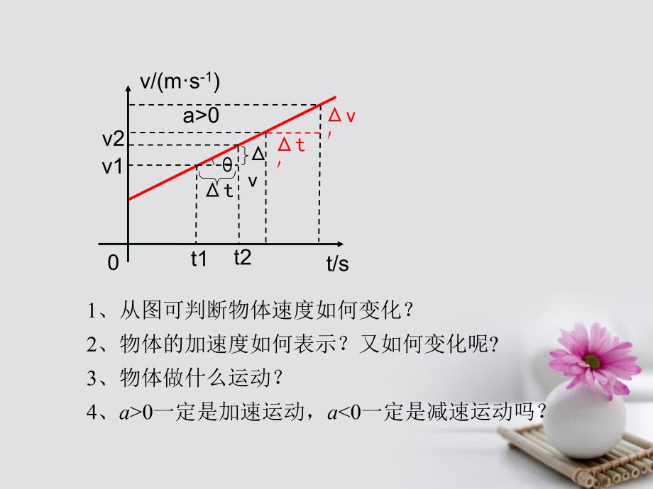 高中物理专题2.2匀变速直线运动的速度与时间的关系课件基础版新人教版必修_第4页