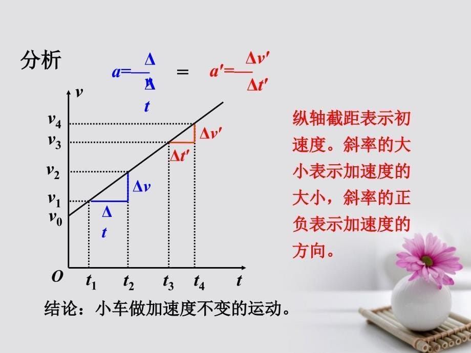 高中物理专题2.2匀变速直线运动的速度与时间的关系课件基础版新人教版必修_第5页