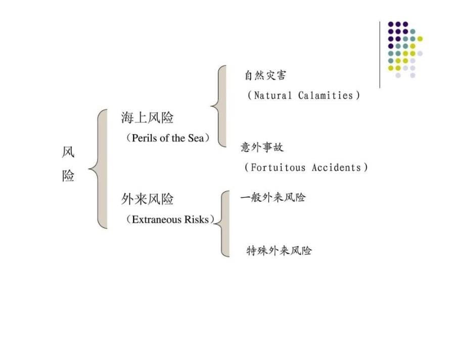 国际贸易实务教学课件_第五章_国际货物运输保险__第5页