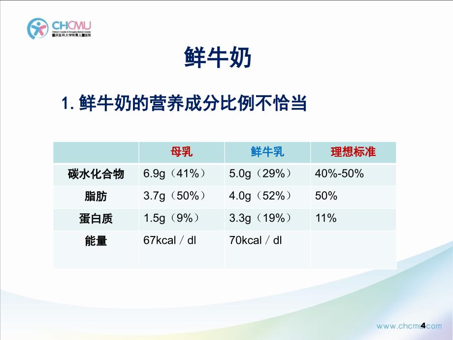 人工喂养-喻婷.ppt_第4页