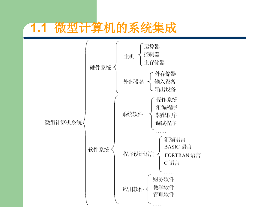 单片机原理及应用教程_第4页