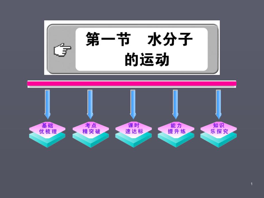 水分子的运动课堂PPT_第1页