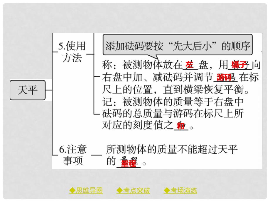 中考物理总复习 第一轮 考点梳理 第六讲 质量与密度课件.ppt_第4页