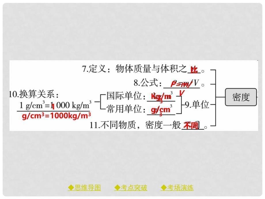 中考物理总复习 第一轮 考点梳理 第六讲 质量与密度课件.ppt_第5页