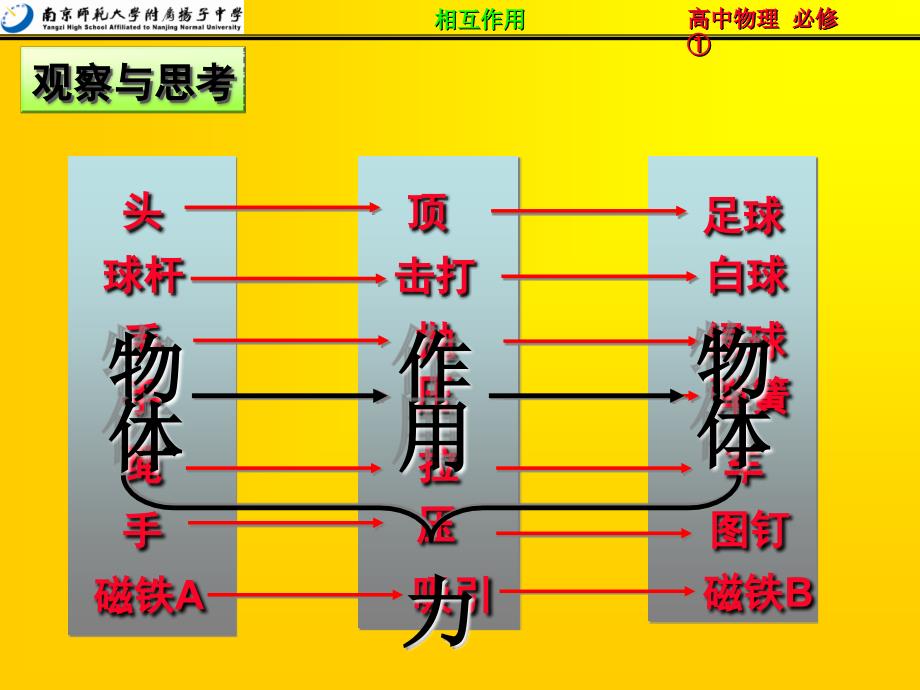 重力基本相互作用.ppt_第3页