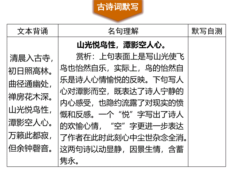 人教部编版语文八年级下册课件：第六单元 课外古诗词_第4页