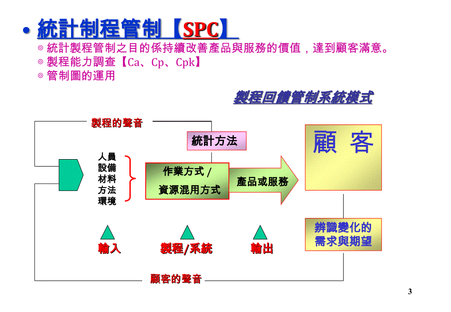 某着名顾问公司SPC教材SPC_第3页