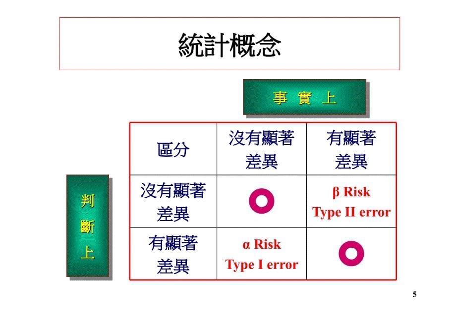 某着名顾问公司SPC教材SPC_第5页