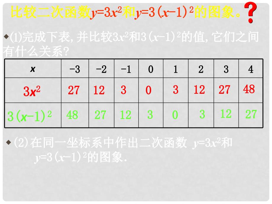 山东省青岛胶南市黄山经济区中心中学九年级数学下册《2.4二次函数图象（一）》课件_第3页