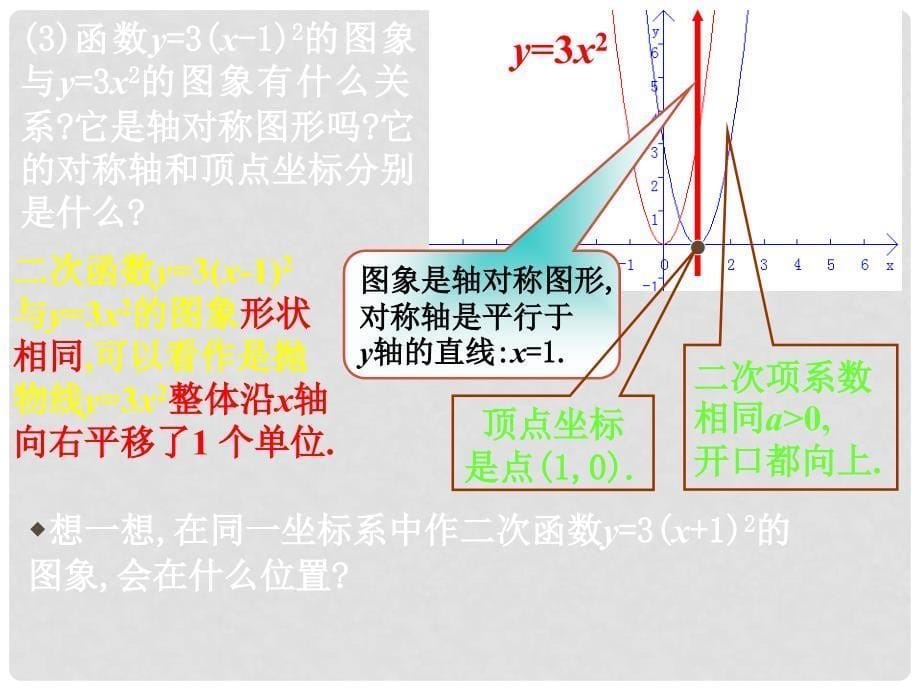 山东省青岛胶南市黄山经济区中心中学九年级数学下册《2.4二次函数图象（一）》课件_第5页