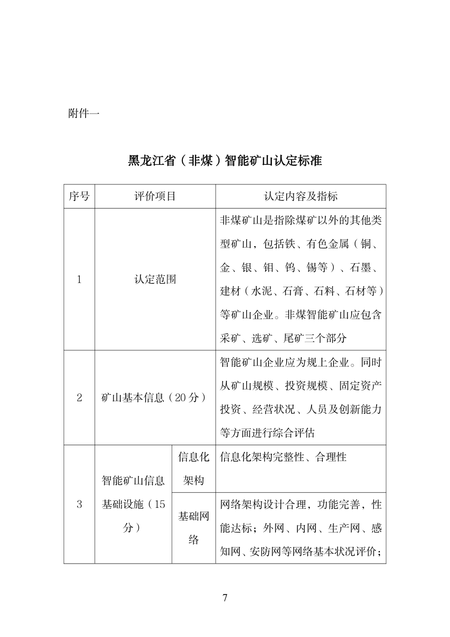 黑龙江省非煤智能矿山认定标准_第1页