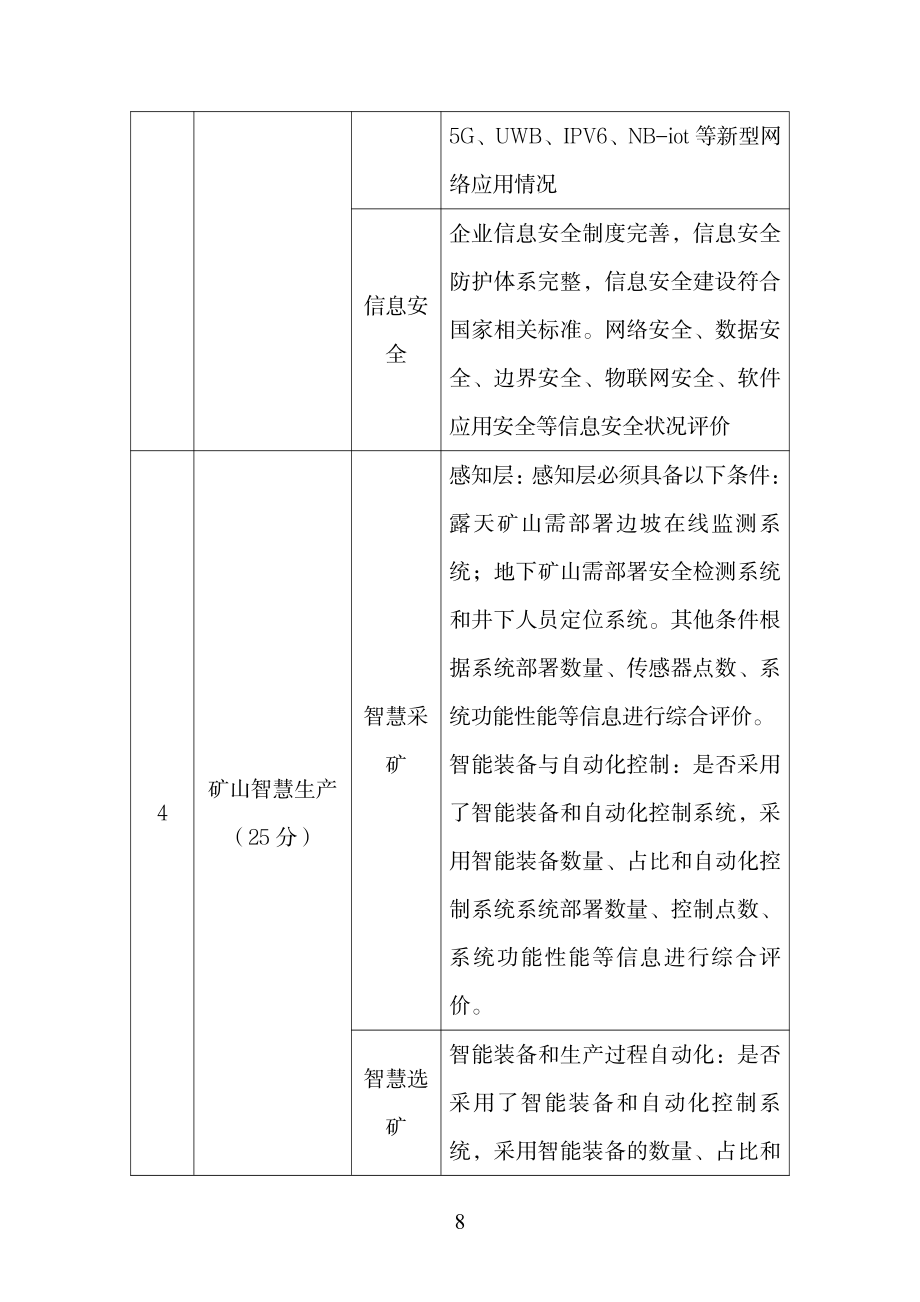 黑龙江省非煤智能矿山认定标准_第2页