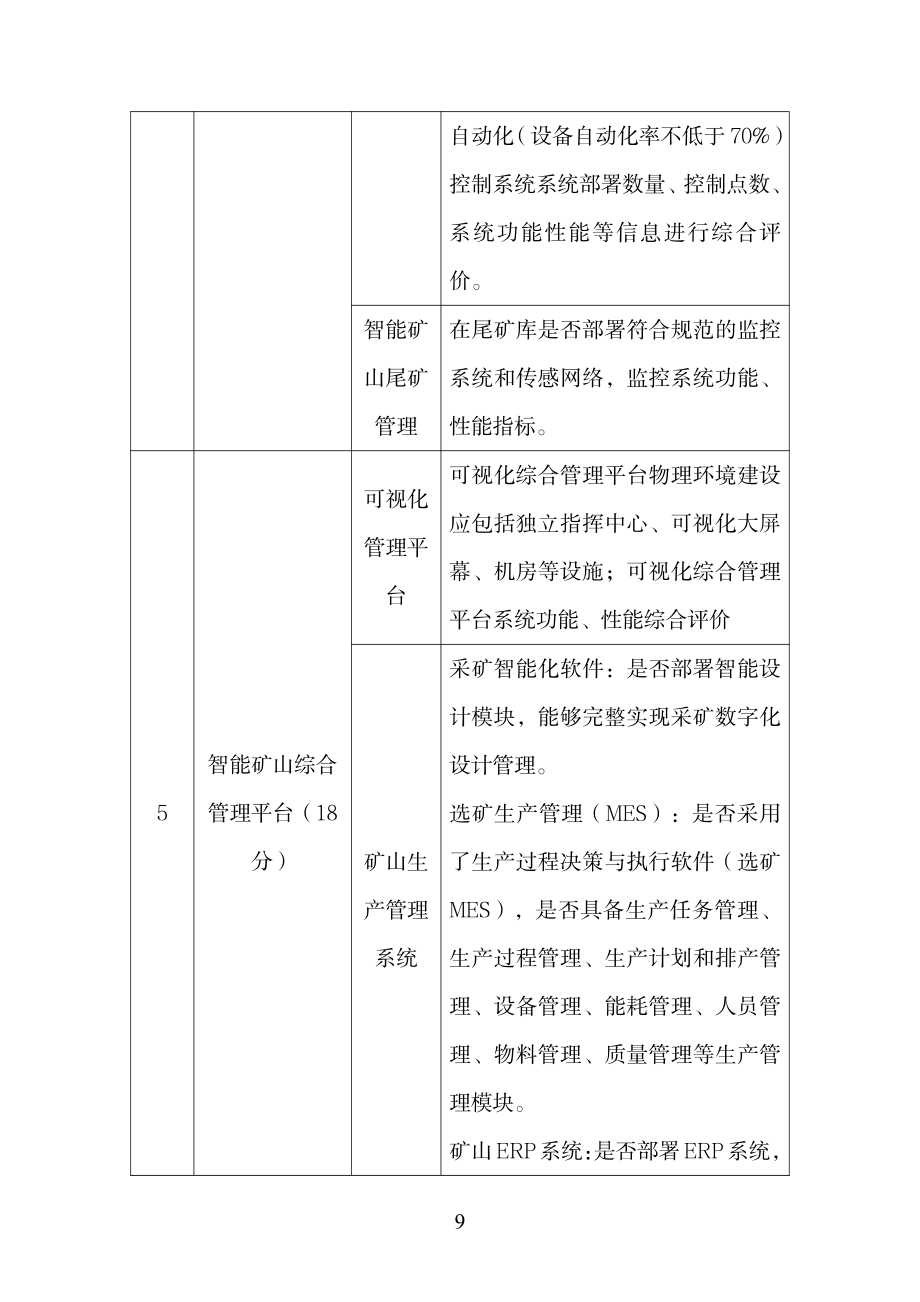 黑龙江省非煤智能矿山认定标准_第3页