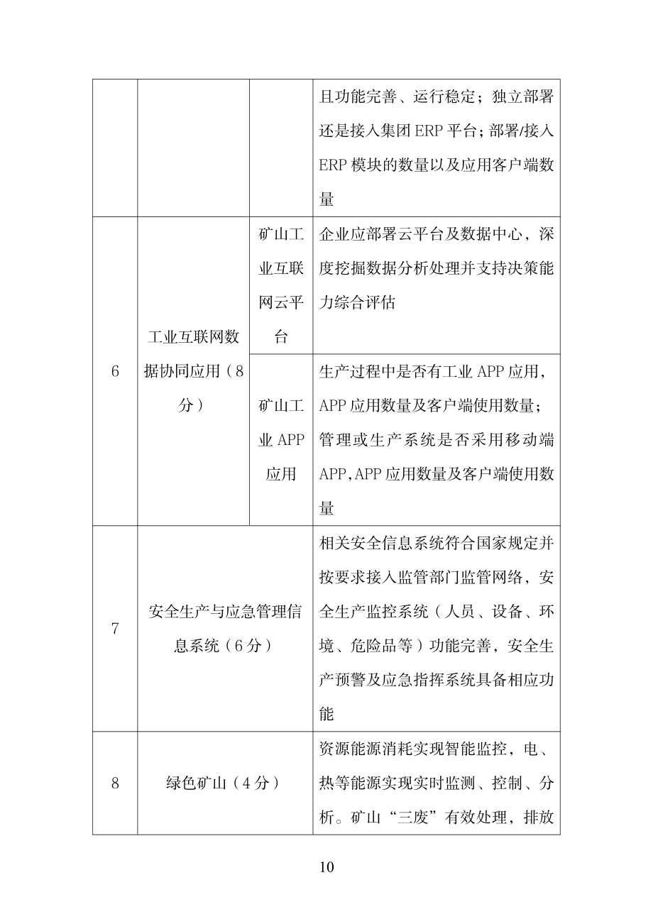 黑龙江省非煤智能矿山认定标准_第4页