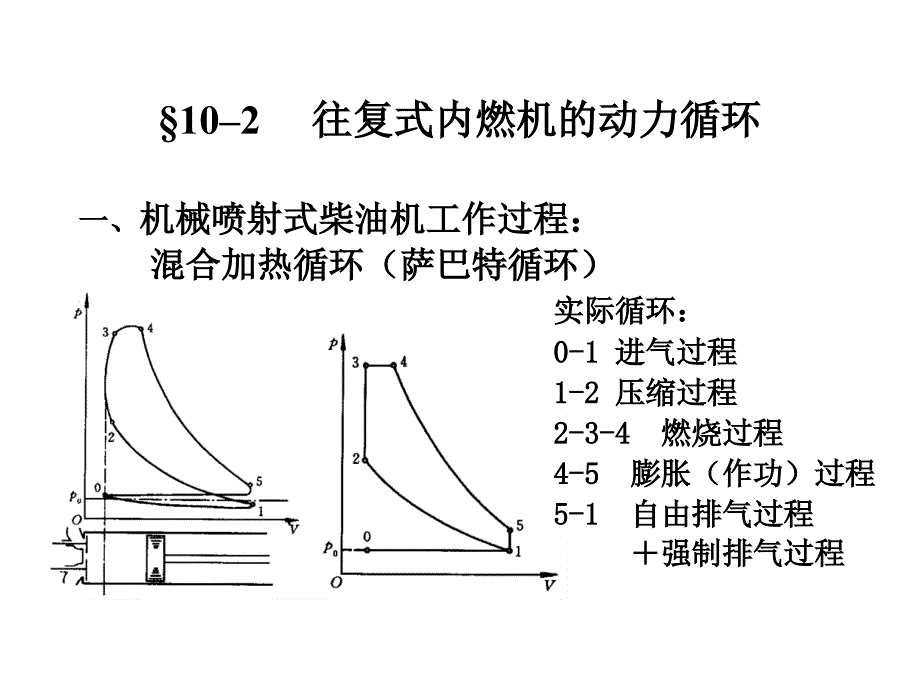 十气体动力循环_第4页