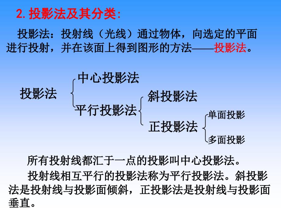 普通高中通用技术三视图教学课件_第3页