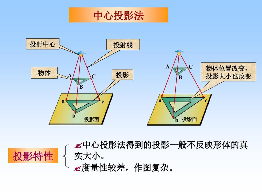 普通高中通用技术三视图教学课件_第4页