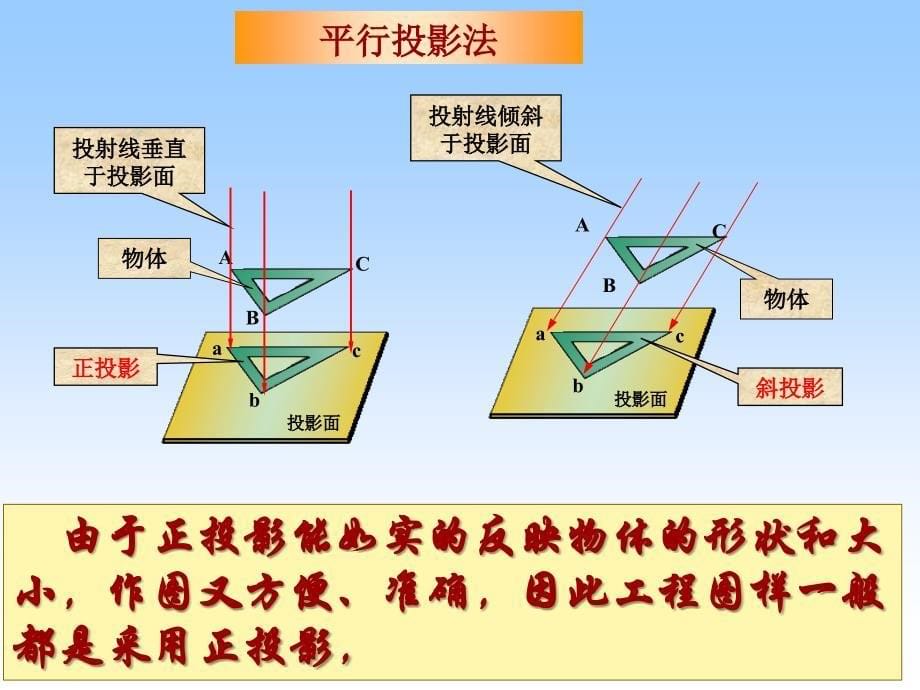 普通高中通用技术三视图教学课件_第5页