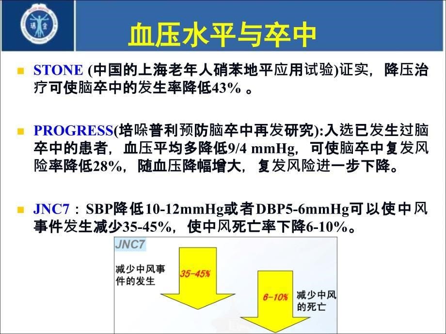 卒中急性期血压管理的要点与误区钟久昌_第5页