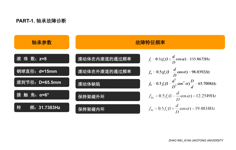 轴承故障诊断 BP神经网络应用_第2页