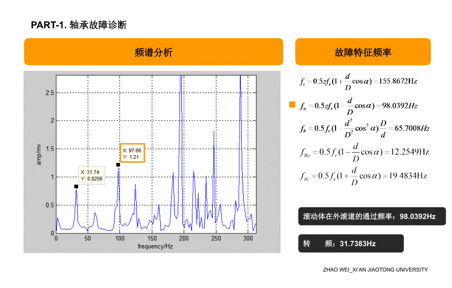 轴承故障诊断 BP神经网络应用_第3页