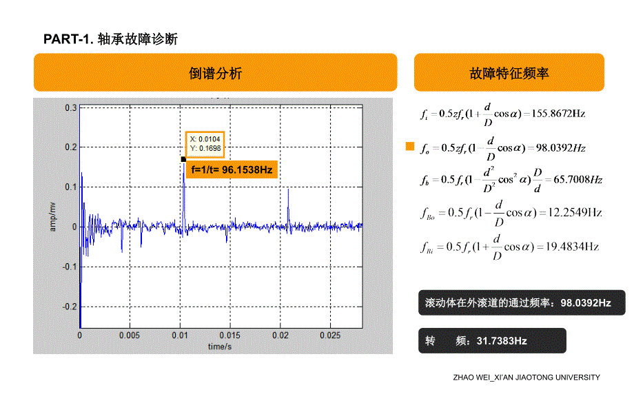 轴承故障诊断 BP神经网络应用_第4页