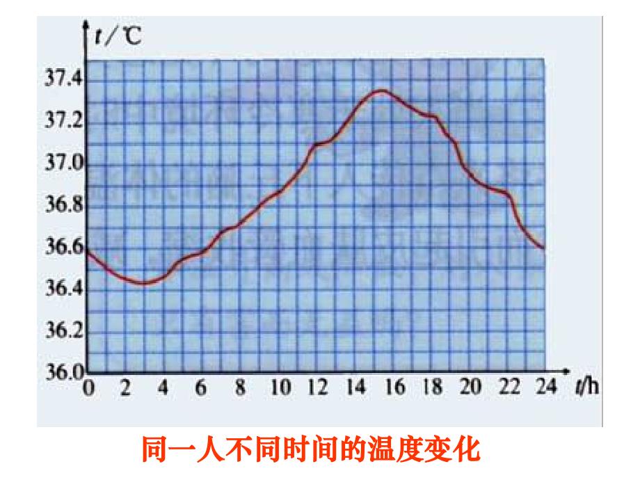 35体温的控制_第4页