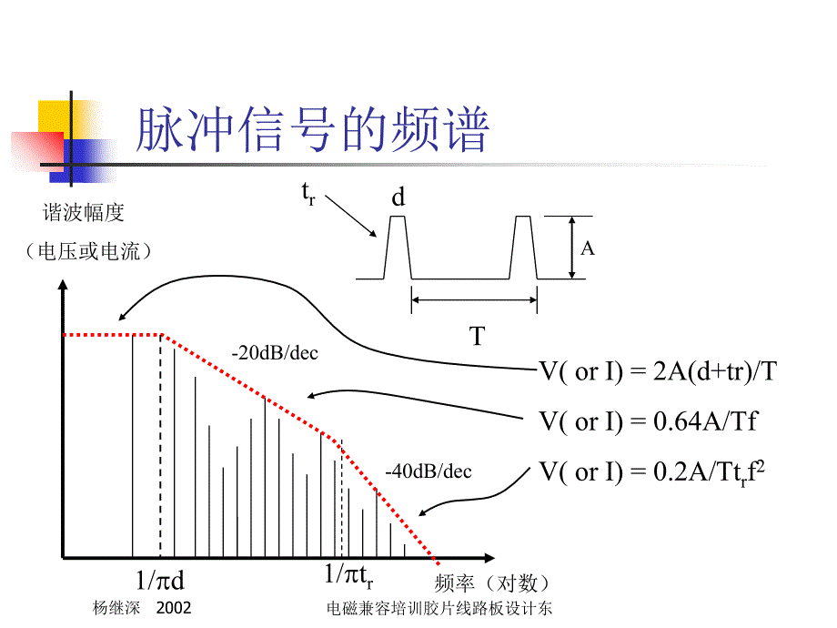 电磁兼容培训胶片线路板设计东课件_第2页