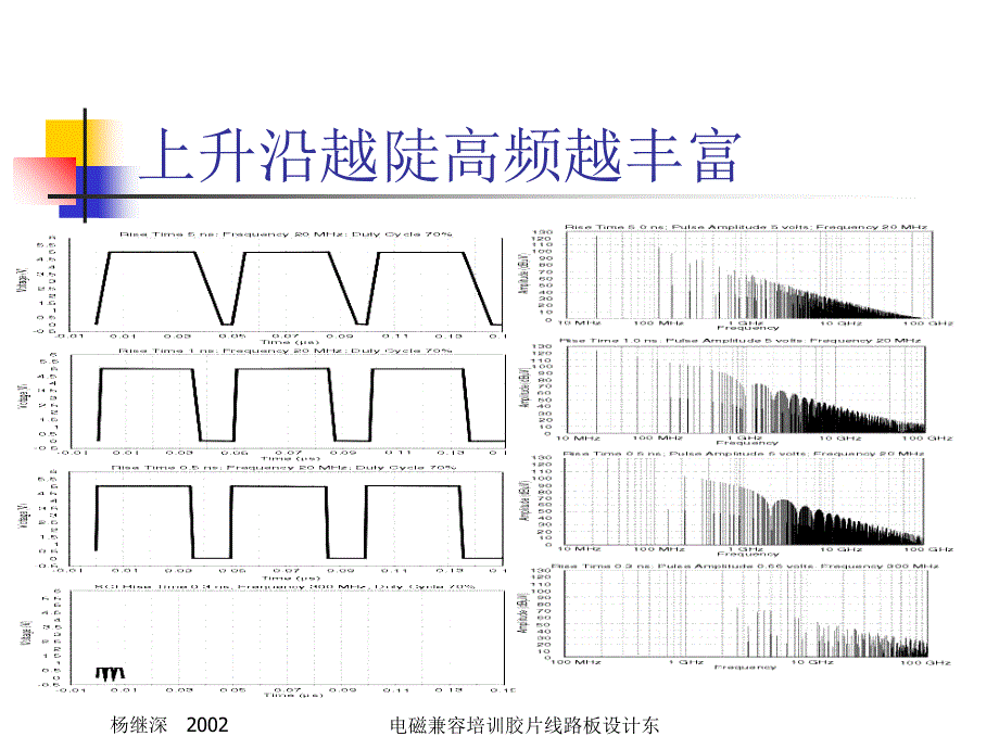 电磁兼容培训胶片线路板设计东课件_第3页