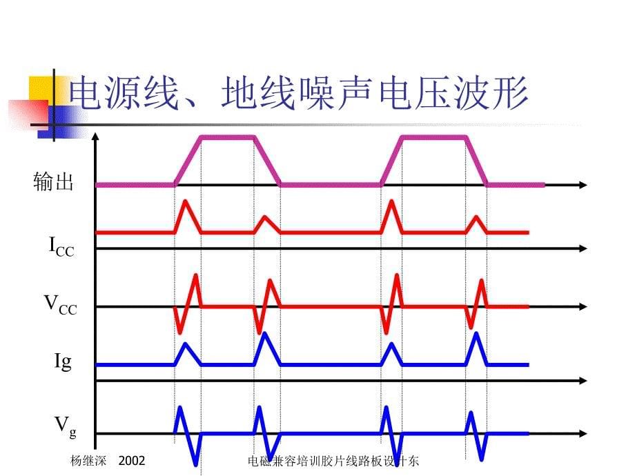 电磁兼容培训胶片线路板设计东课件_第5页