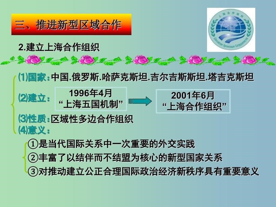 高中历史 专题5 三 新时期的外交政策与成就课件2 人民版必修1.ppt_第5页