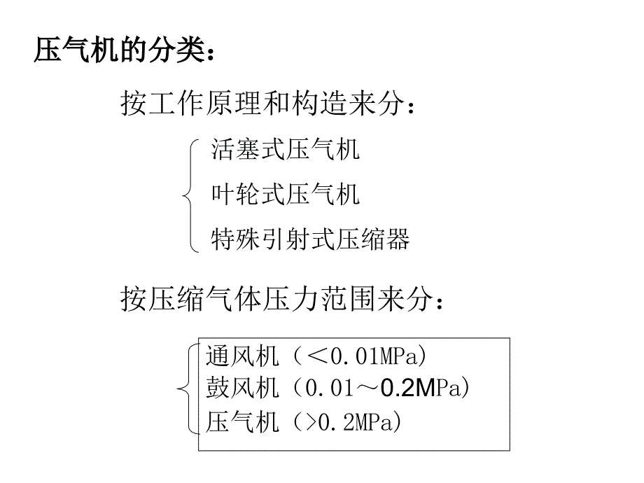 工程热力学与传热学气体压缩及动力过程PPT课件_第2页